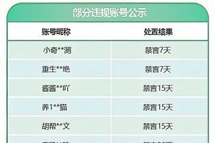 国王官方：亚历克斯-莱恩遭遇中度右脚踝高位扭伤 将缺席6-8周